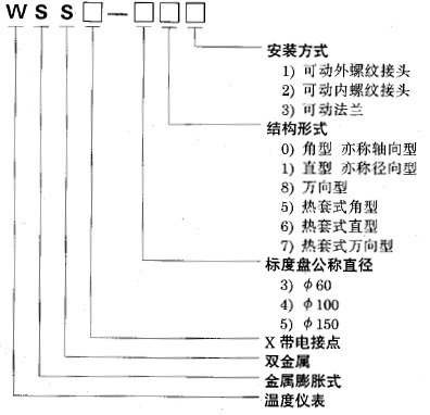 WSS-581萬向雙金屬溫度計(jì)