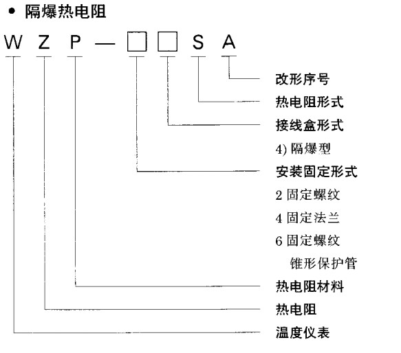 WZP-24SA選型.jpg