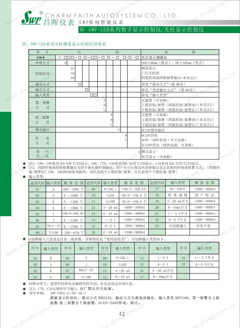 數(shù)字儀表昌暉選型_44.jpg