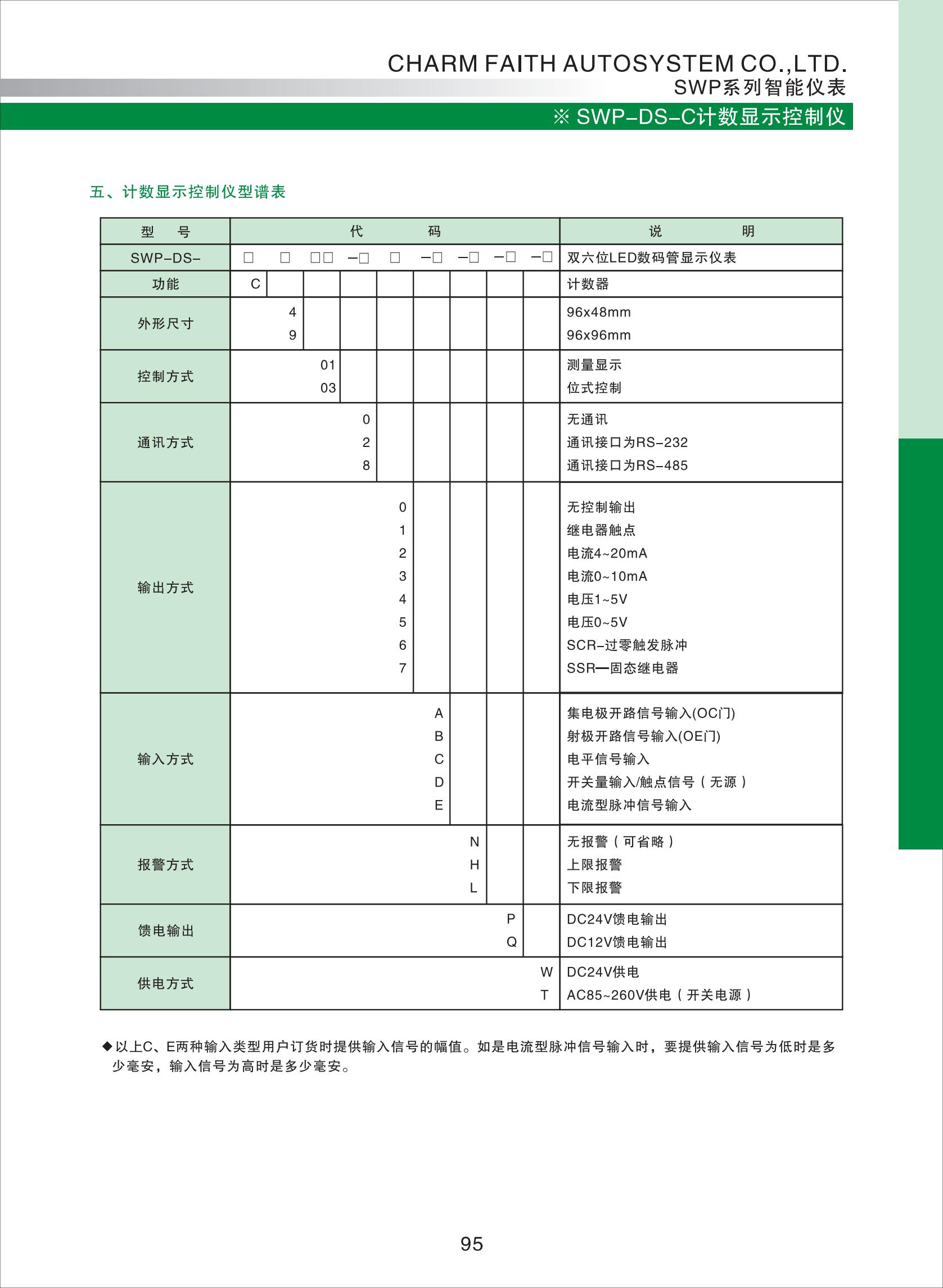 SWP-DS-C計數(shù)顯示控制儀選型_01.jpg