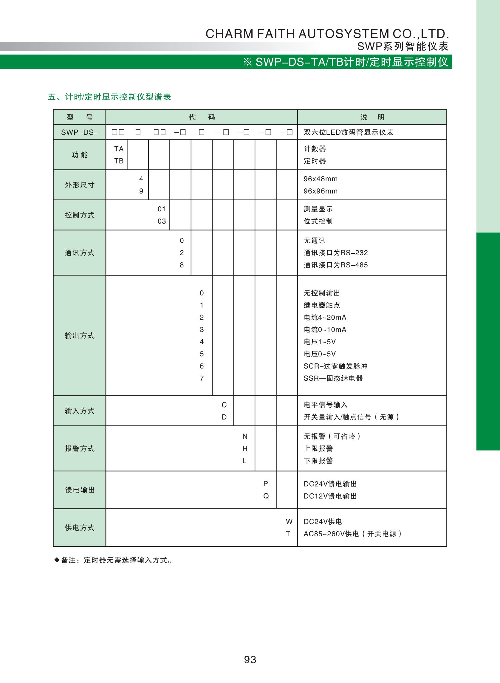 SWP-DS-TA、TB計(jì)時(shí)、定時(shí)顯示控制儀_01.jpg